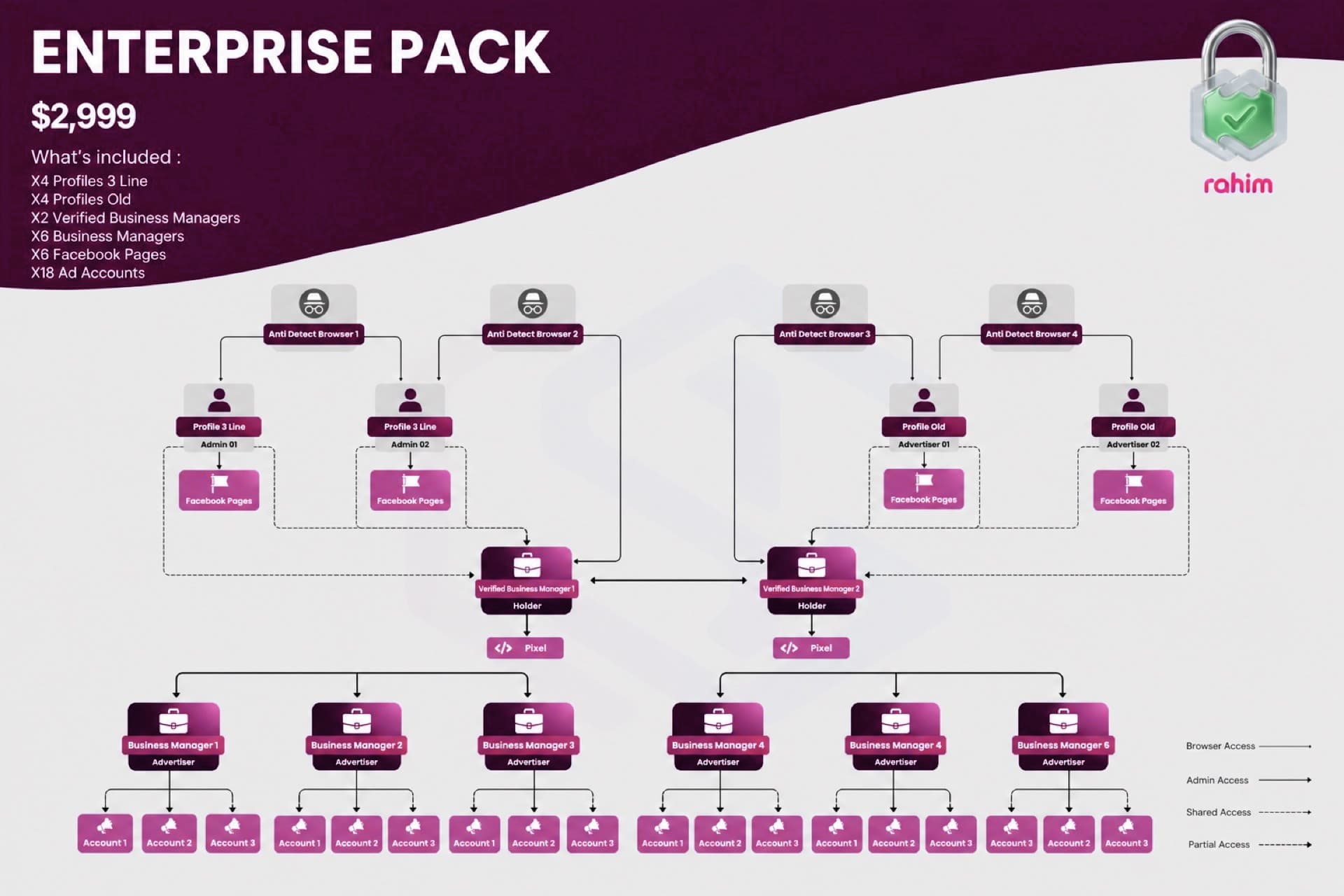 Enterprise Rahim structure — $2,999
