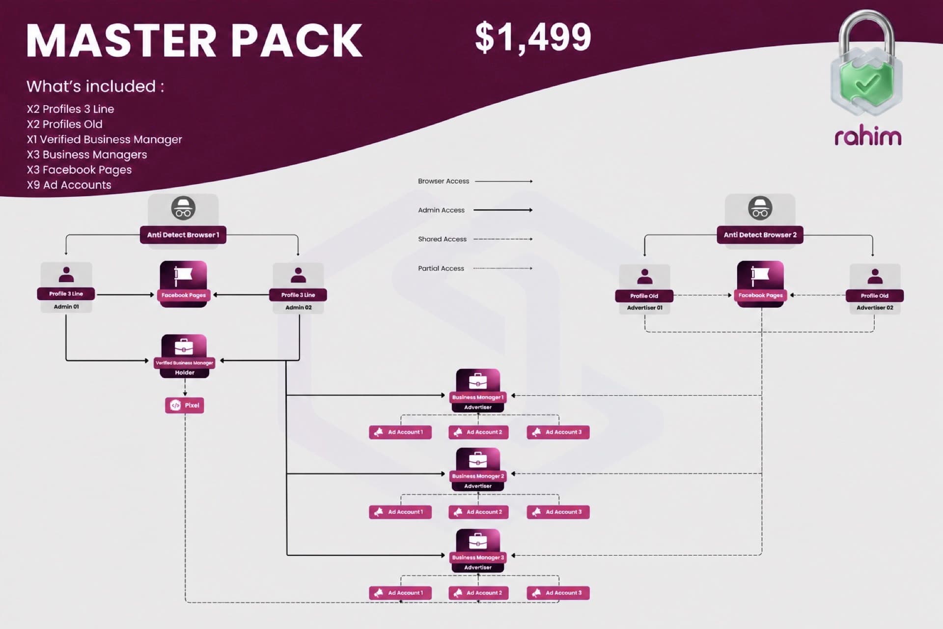 Master Rahim structure — $1,499