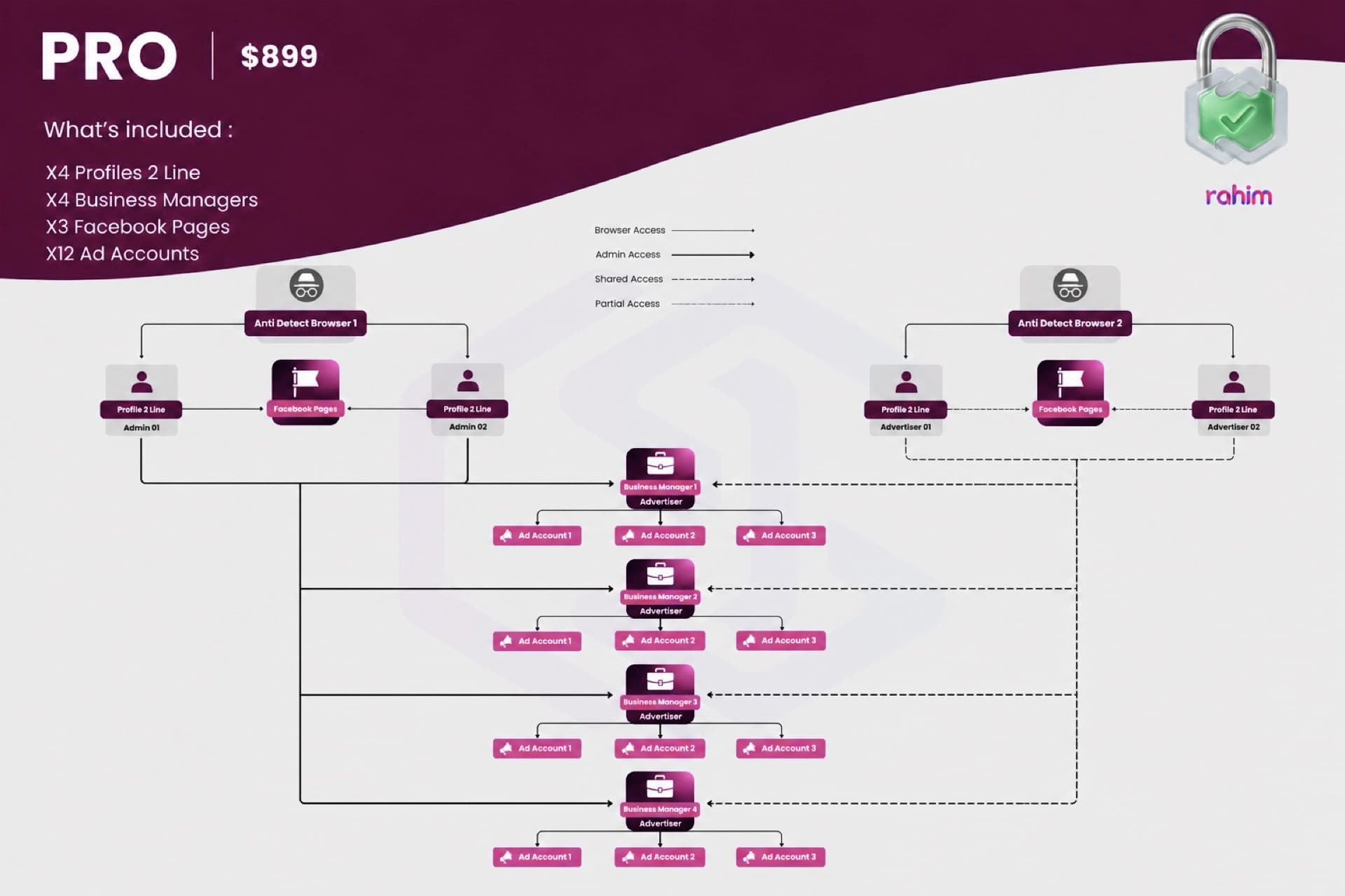 Pro Rahim structure — $899