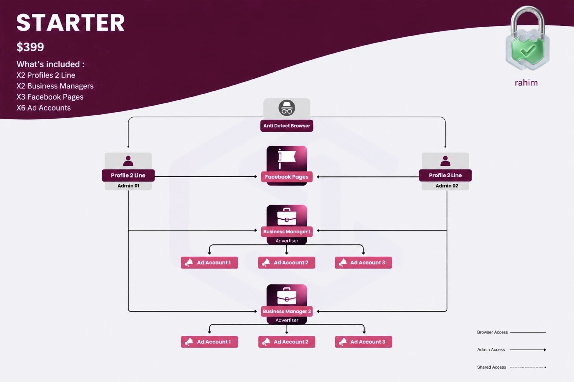 Starter Rahim structure — $399